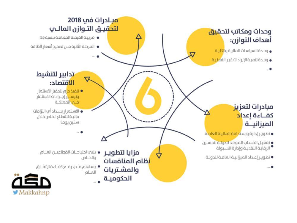 تطوير ميزانية شاملة وإدارة التكاليف بفعالية