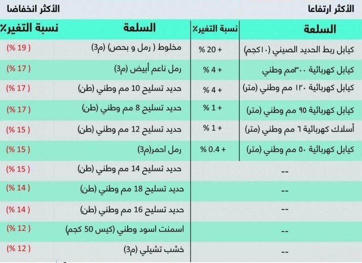 اختيار المواد الملائمة: كيفية تأثيث المطبخ بميزانية منخفضة