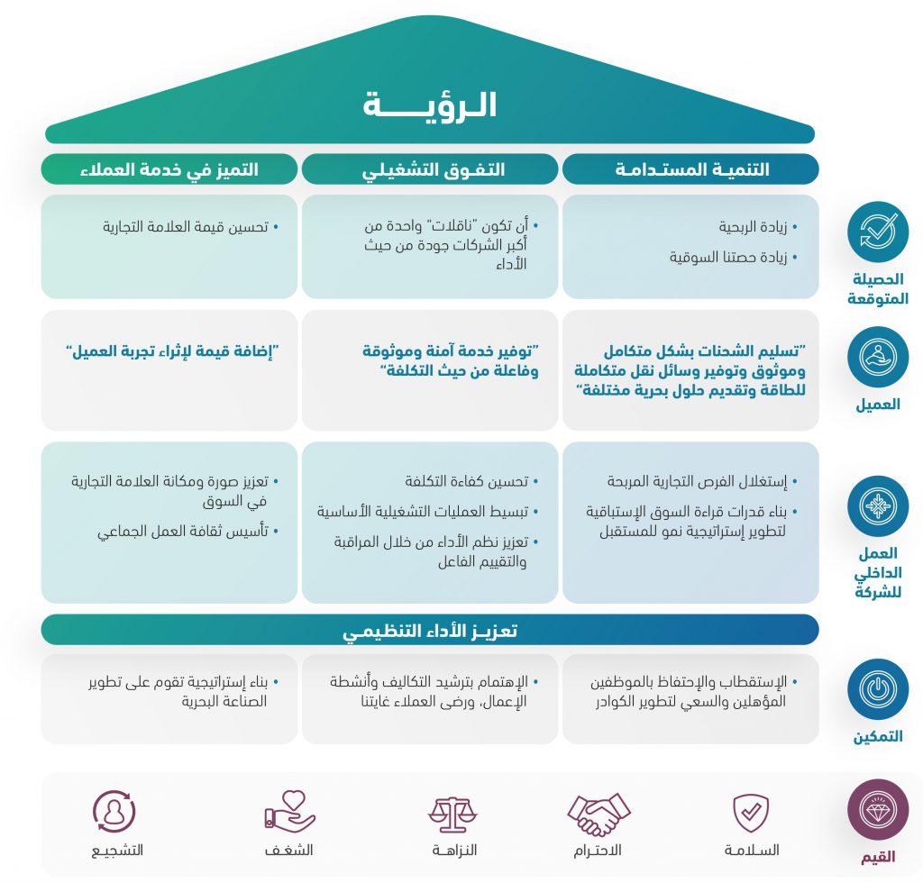 استراتيجيات الشركات⁤ في مواجهة التحديات الاقتصادية الحالية