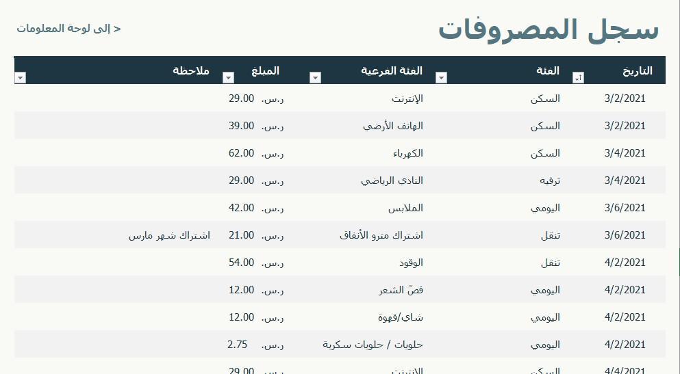 تنظيم المصروفات اليومية: خطوات لتحقيق أقصى استفادة من الإنفاق