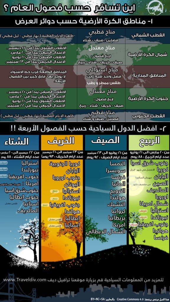 وجهات لا تُنسى بين جبال الألب للمتسلقين والمغامرين