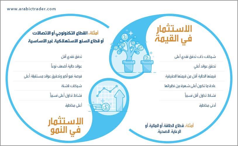 استراتيجيات ناجحة للاستثمار في سوق الأسهم