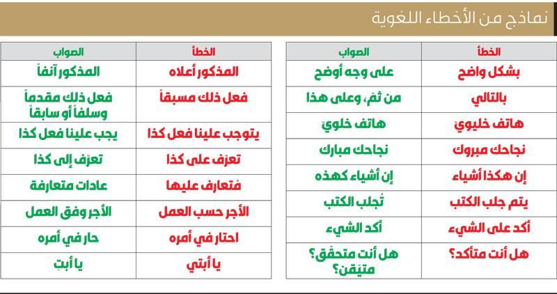 الأخطاء الشائعة التي يجب تجنبها