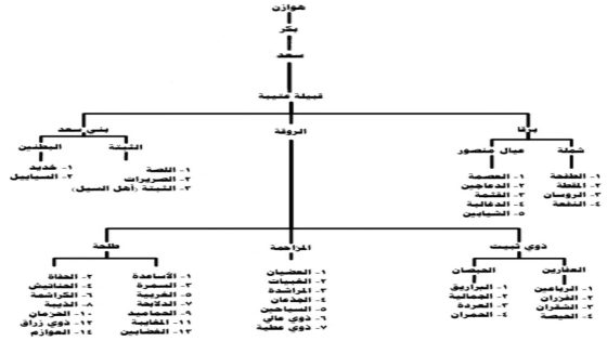 هل تعلم؟ الأسماء العربية القبلية تحمل دلالات ثقافية عميقة!