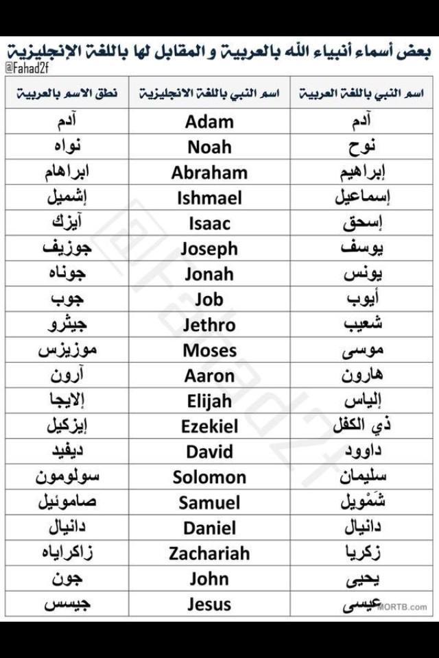 كيف تعكس الأسماء العربية تراثنا الثقافي المذهل