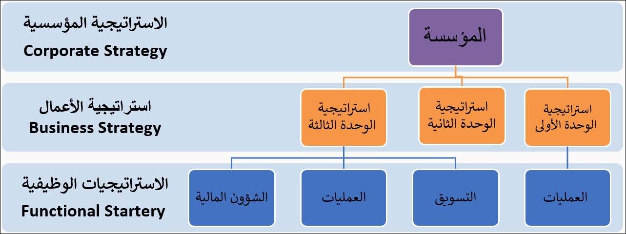 استراتيجية اختيار الموقع المناسب للاستثمار العقاري