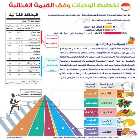 تخطيط الوجبات: مفتاح تنظيم الوقت وتحسين الجودة