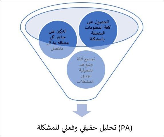 نصائح لتحليل المشكلة التقنية بكل دقة وفهم