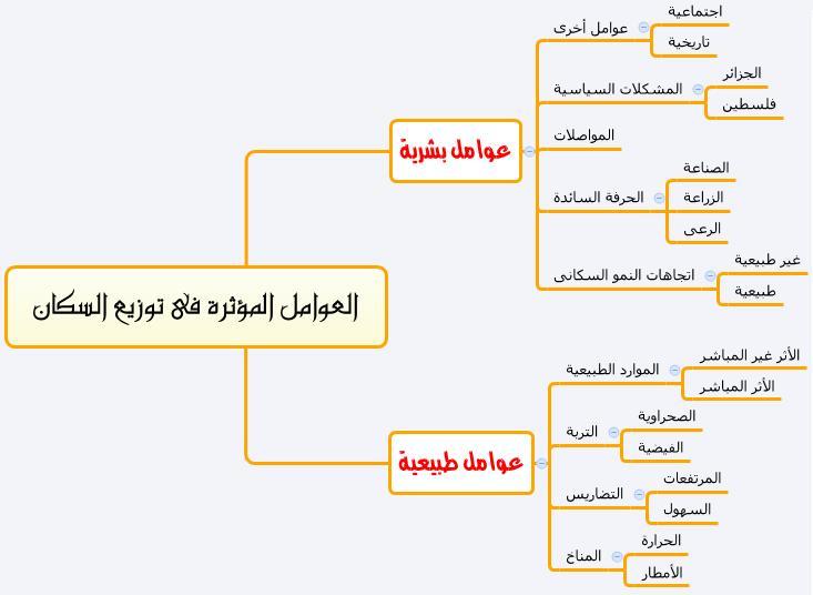 العوامل المؤثرة في نمو سوق الرياضات الإلكترونية عالمياً