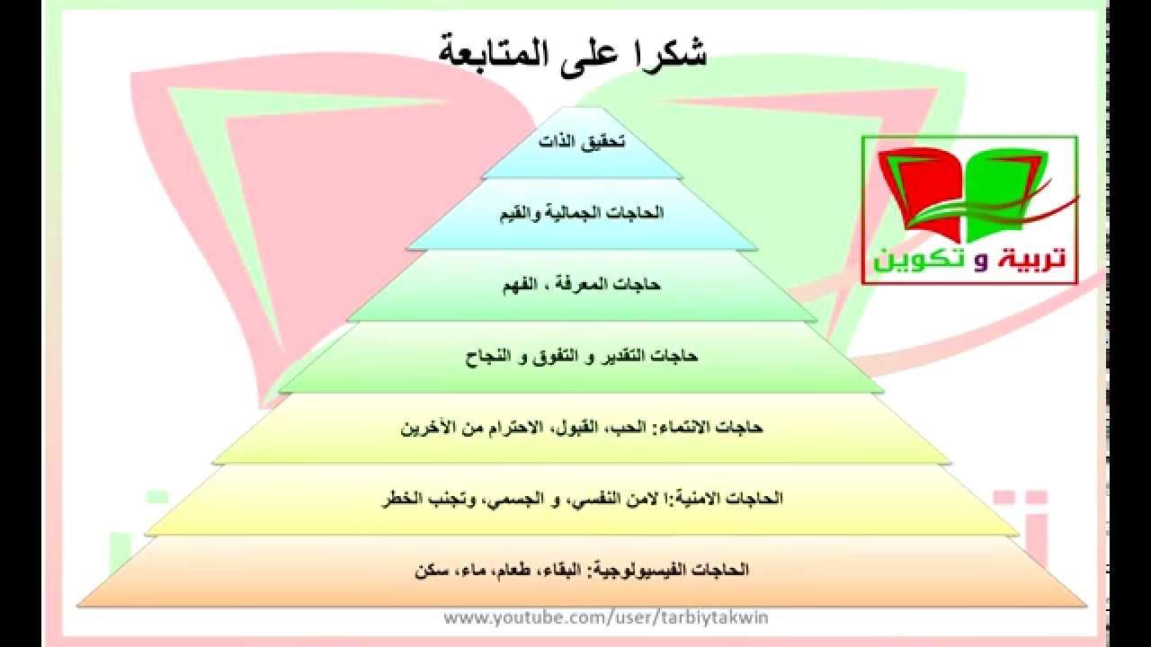 تفهّم احتياجات طفلك كخطوة أساسية لبناء الثقة