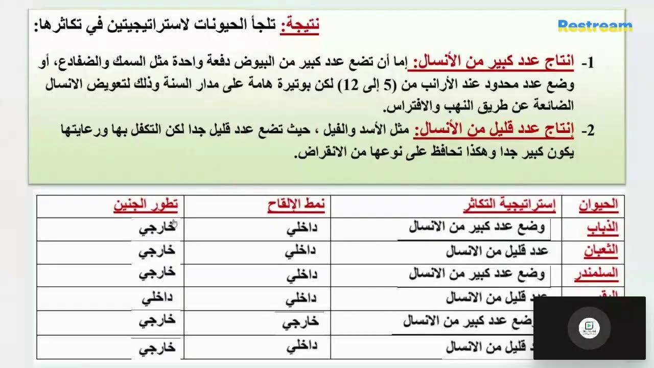 استراتيجيات التكاثر والنقل التي تتبناها حدائق الحيوان لحماية الأنواع