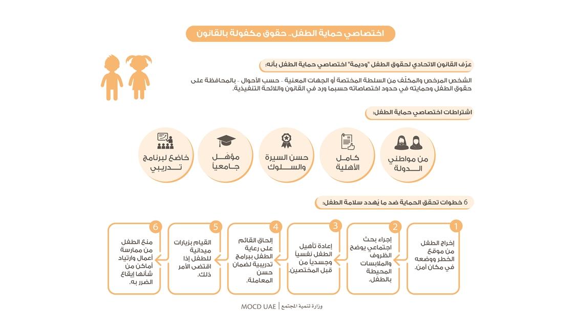 خطوات لحماية الأطفال أثناء الطهي