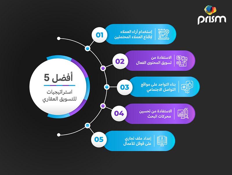 استراتيجيات فعالة لتجاوز العقبات التقنية الشائعة