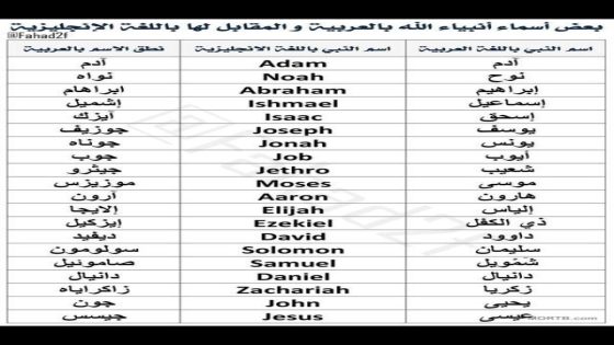 دهشة: تأثير الأسماء العربية على الاتجاهات العالمية في التسمية