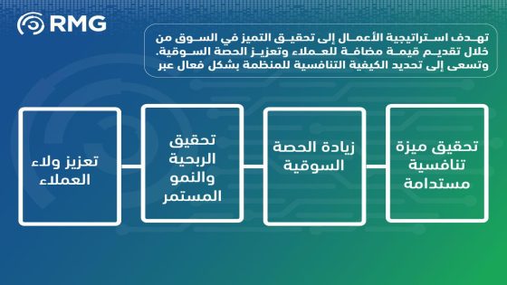 استراتيجيات فعالة لتحويل الأعمال المتعثرة إلى نجاحات