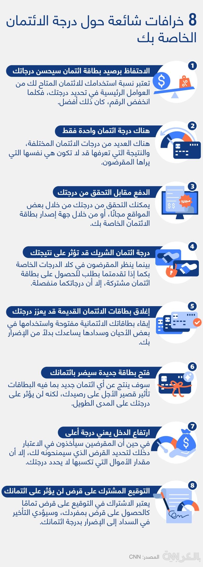 أهمية درجات الائتمان في تقييم المخاطر المالية