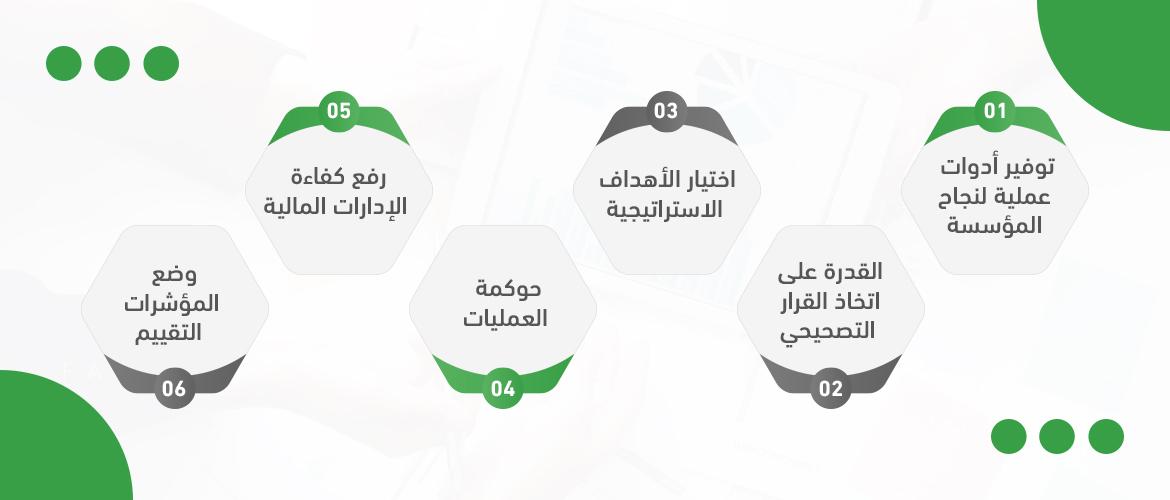 خطوات فعالة لإعادة هيكلة العمليات التجارية