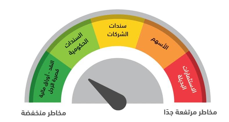 أهمية تنويع الاستثمارات لتحقيق عوائد مستدامة