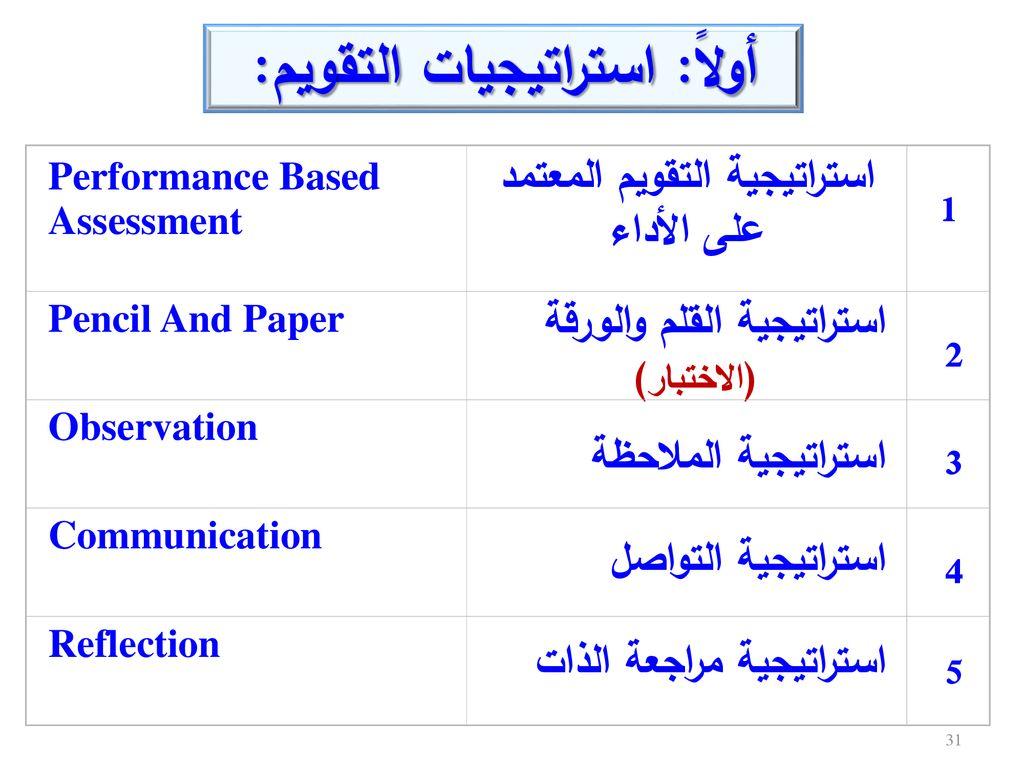 استراتيجيات التقييم والتحليل العميق لأسباب التعثر في الأداء