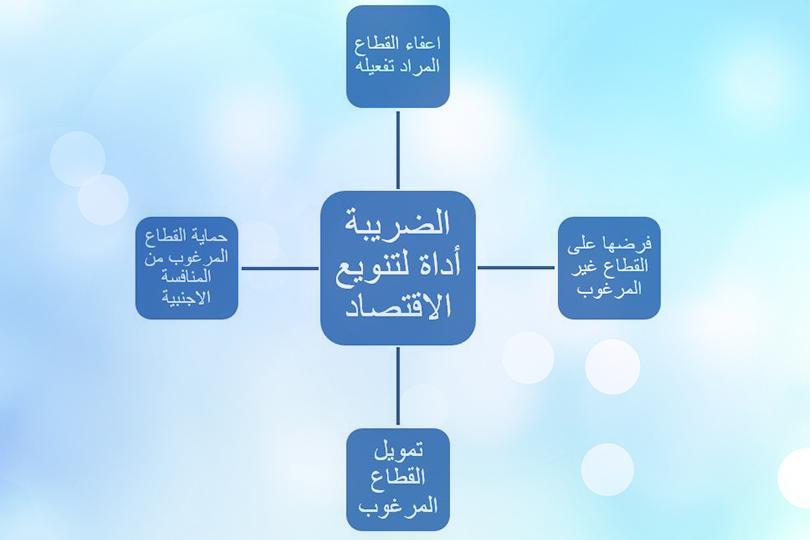 استثمار الأموال غير المستخدمة في أدوات مالية معفاة من الضرائب