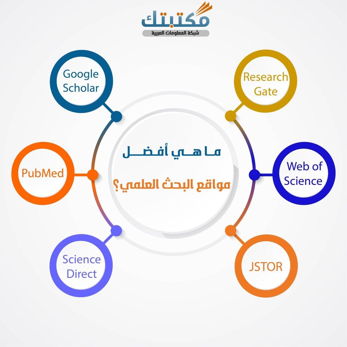 المصادر الموثوقة للأخبار التقنية وأبرزها