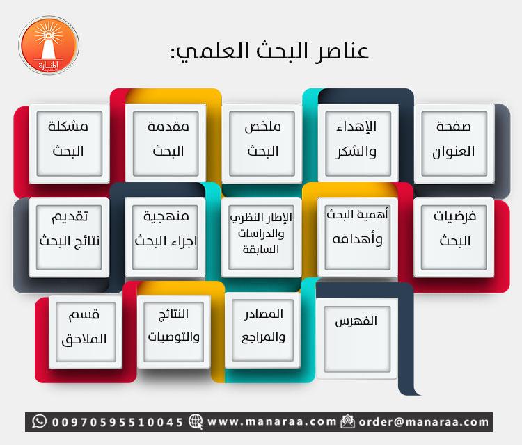 تقنيات ترتيب المحتويات لسهولة الوصول والاستخدام