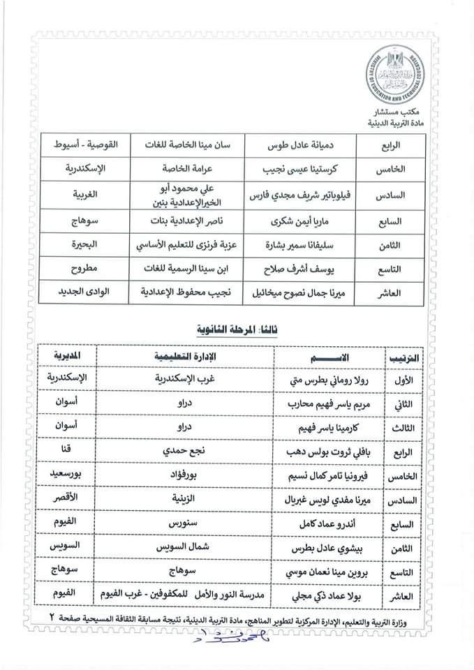 أسماء تعكس ⁣الضوء: ⁤ماذا تقول عن الطابع الثقافي والديني