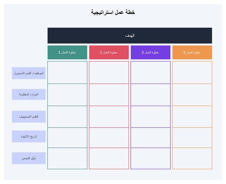 وضع خطة عمل شاملة ومفصلة