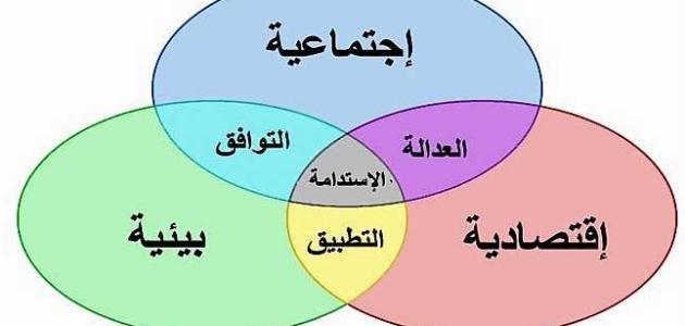 أبعاد اجتماعية⁣ وثقافية⁢ لرؤية⁤ الثروة في الأحلام