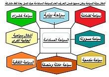 أفضل الوجهات السياحية المستدامة لحماية الطبيعة