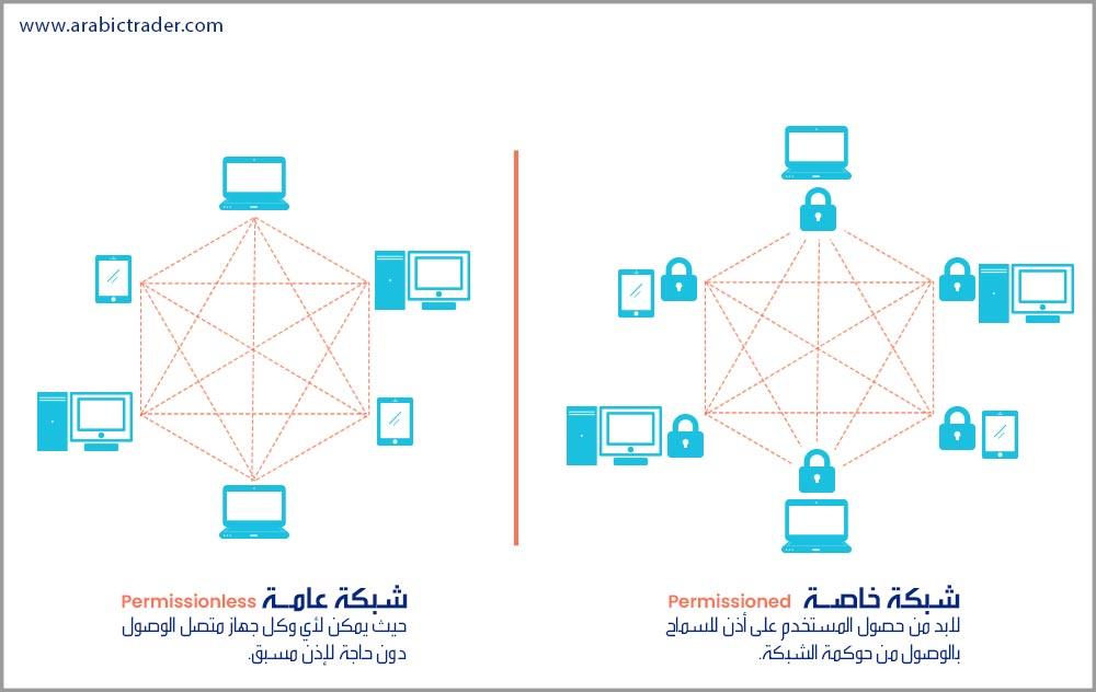 آليات البلوكشين في تعزيز الهوية الرقمية والأمان