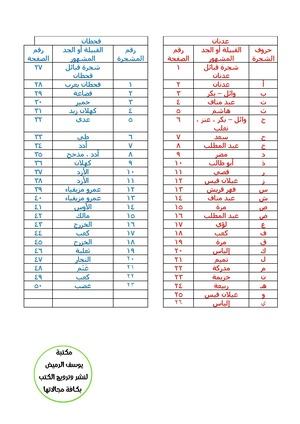 فهم التاريخ العميق من ⁤خلال ⁣أسماء القبائل العربية