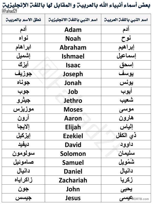 أسماء الأنبياء والصحابة: رموز قدسية تحمل معانٍ مدهشة