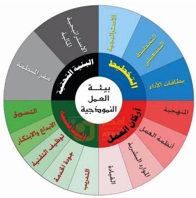 بيئات العمل المثالية: كيف تختار المكان الأنسب