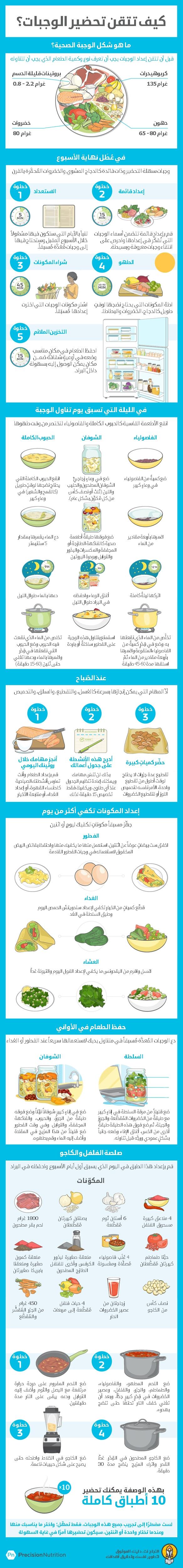 استراتيجيات تنظيم تحضير الوجبات لزيادة الإنتاجية