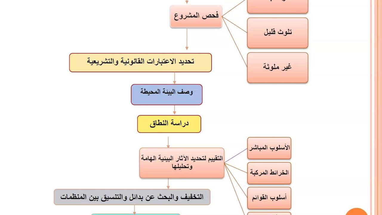 التقييم البيئي وتأثيره على اختيار الحيوان