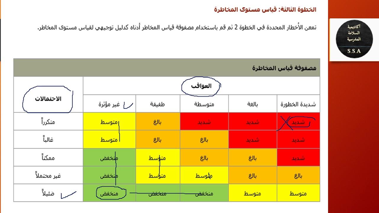 تحليل المخاطر والعوائد: أساس اتخاذ القرار الاستثماري